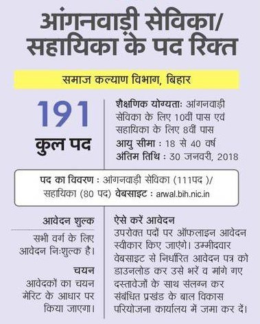 Bihar Anganwadi Recruitment 2020
