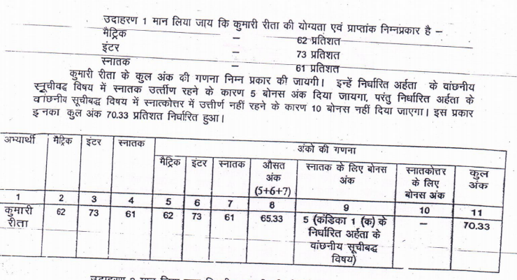 ICDS Bihar Anganwadi Lady Supervisor Merit List 2019